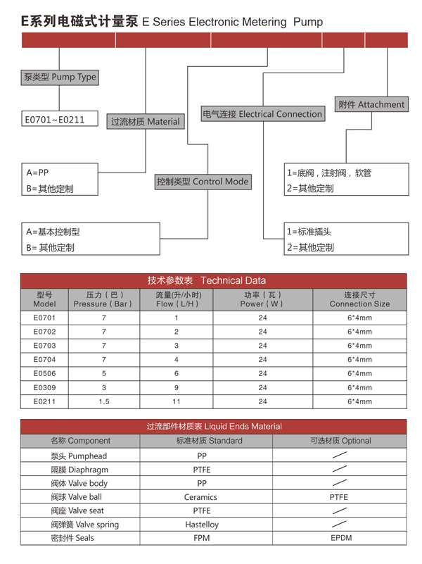 E系列