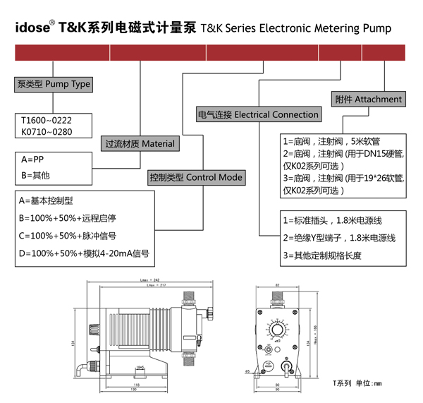 整机重量对比