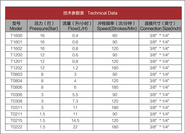 整机重量对比