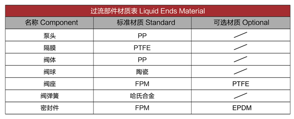 整机重量对比