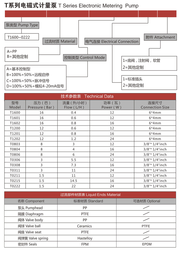 整机重量对比