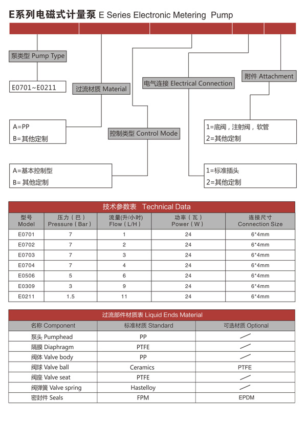 E系列电磁计量泵