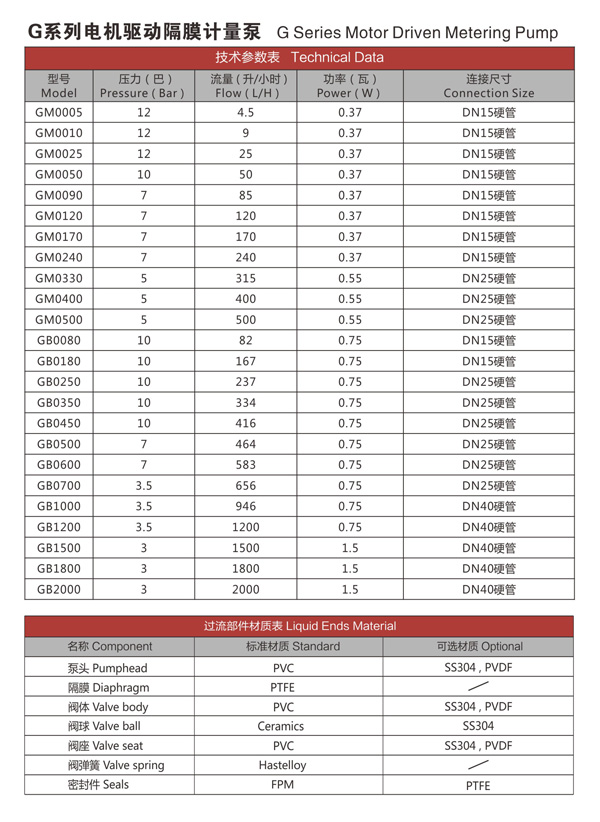 G系列电机驱动隔膜计量泵