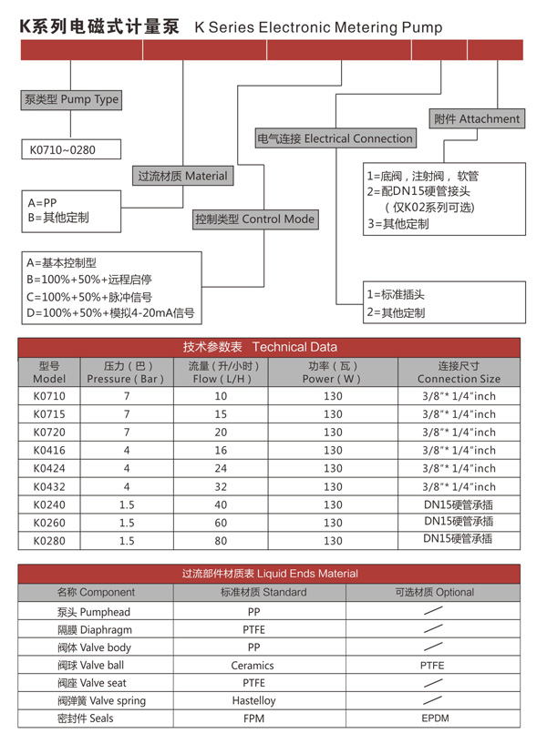 K系列电磁式计量泵