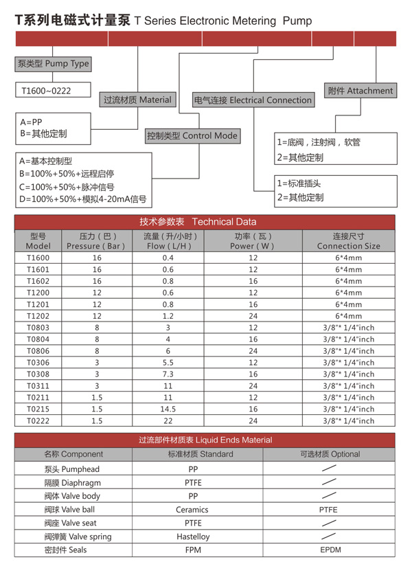 T系列电磁式计量泵